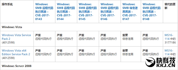 救命必看！Windows勒索病毒最全攻略、补丁下载